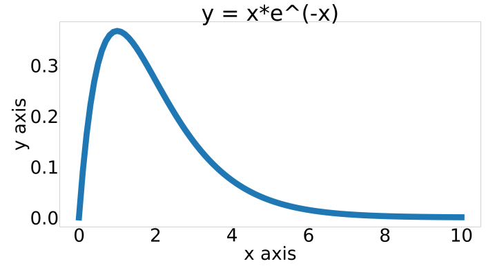 Figure2