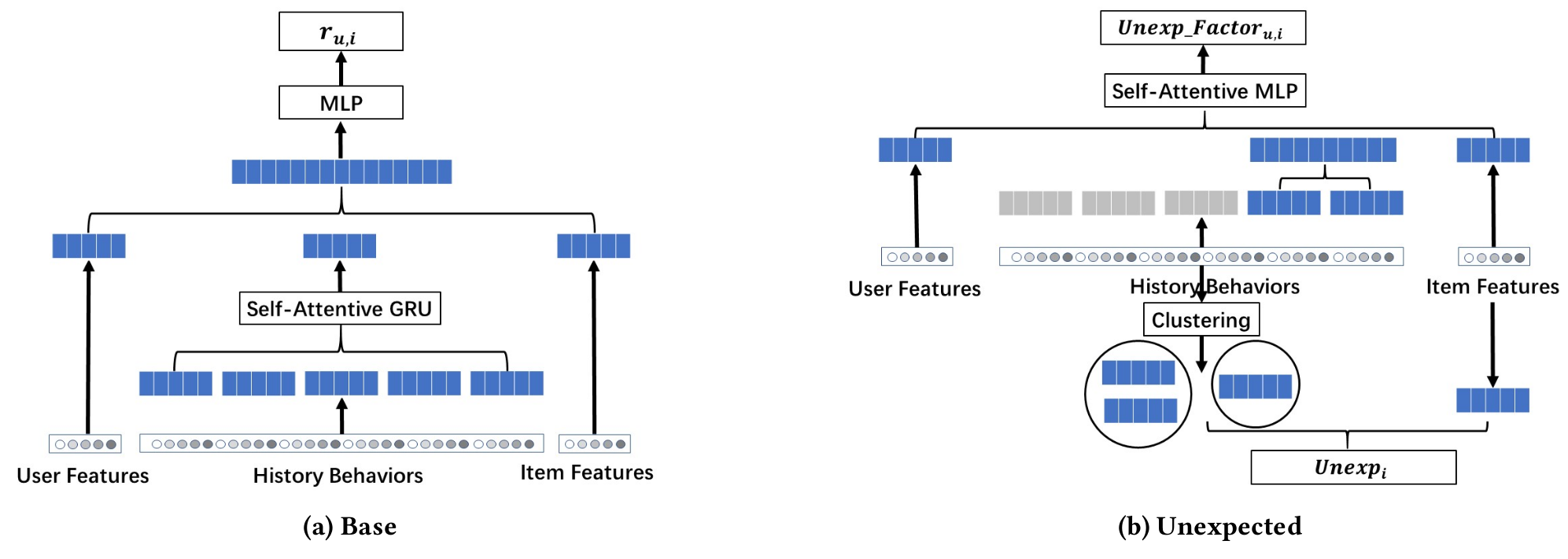 Figure3