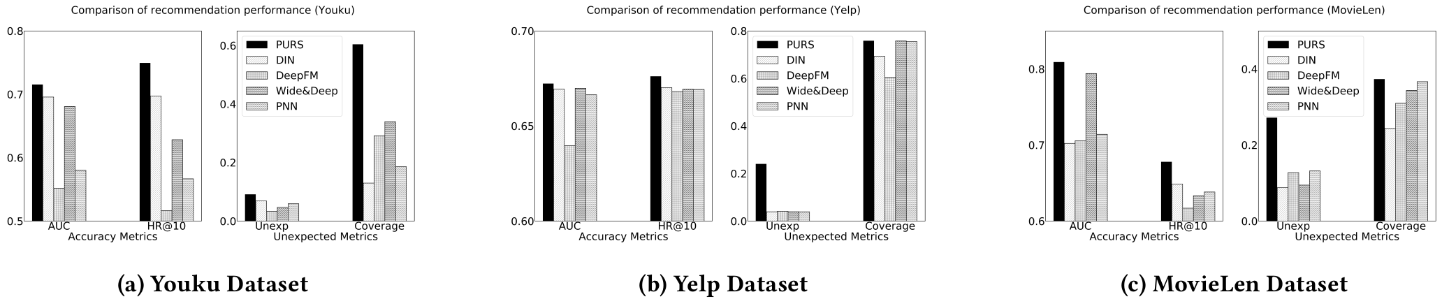 Figure4