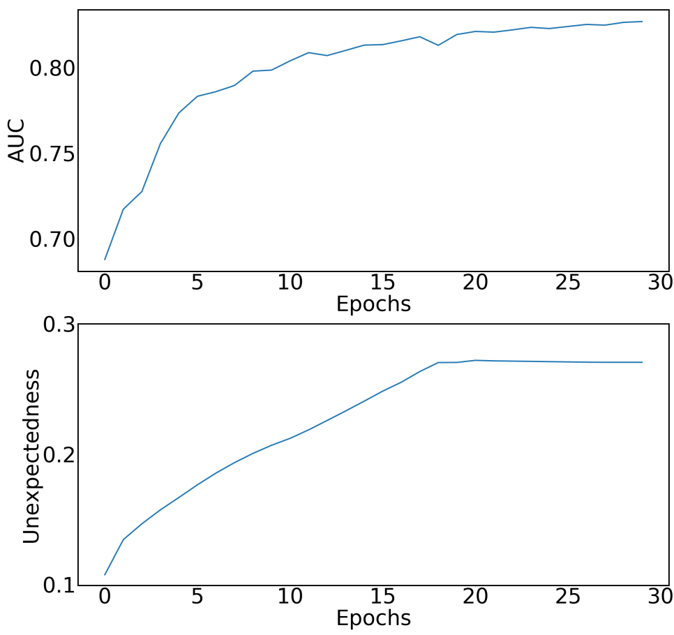 Figure5