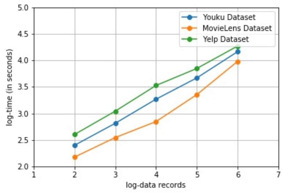 Figure6