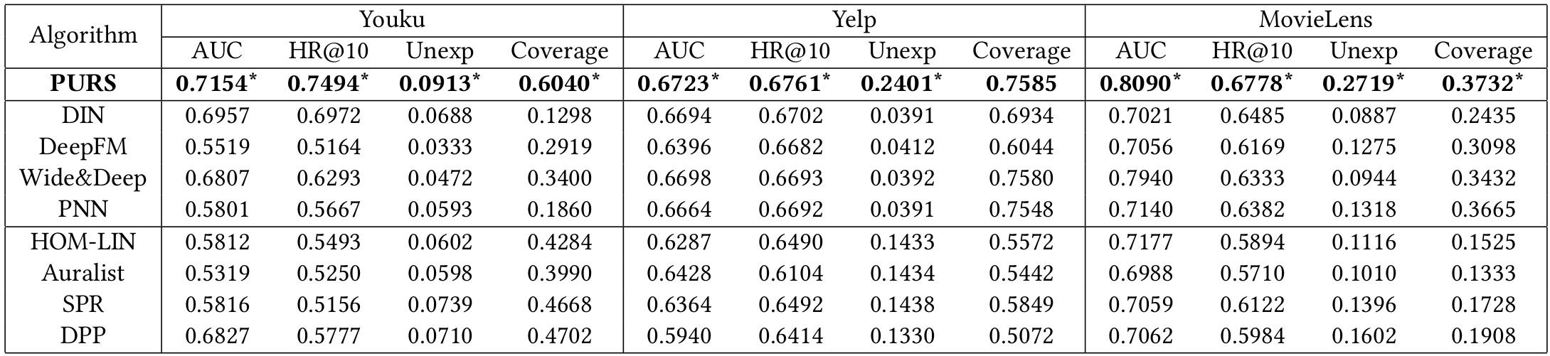 Table2