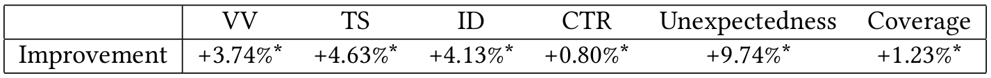 Table4