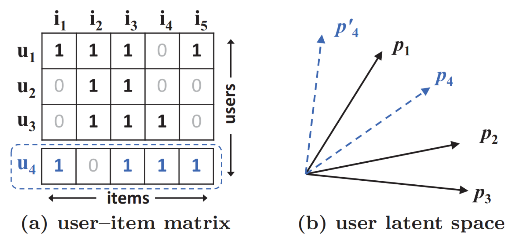 Figure1