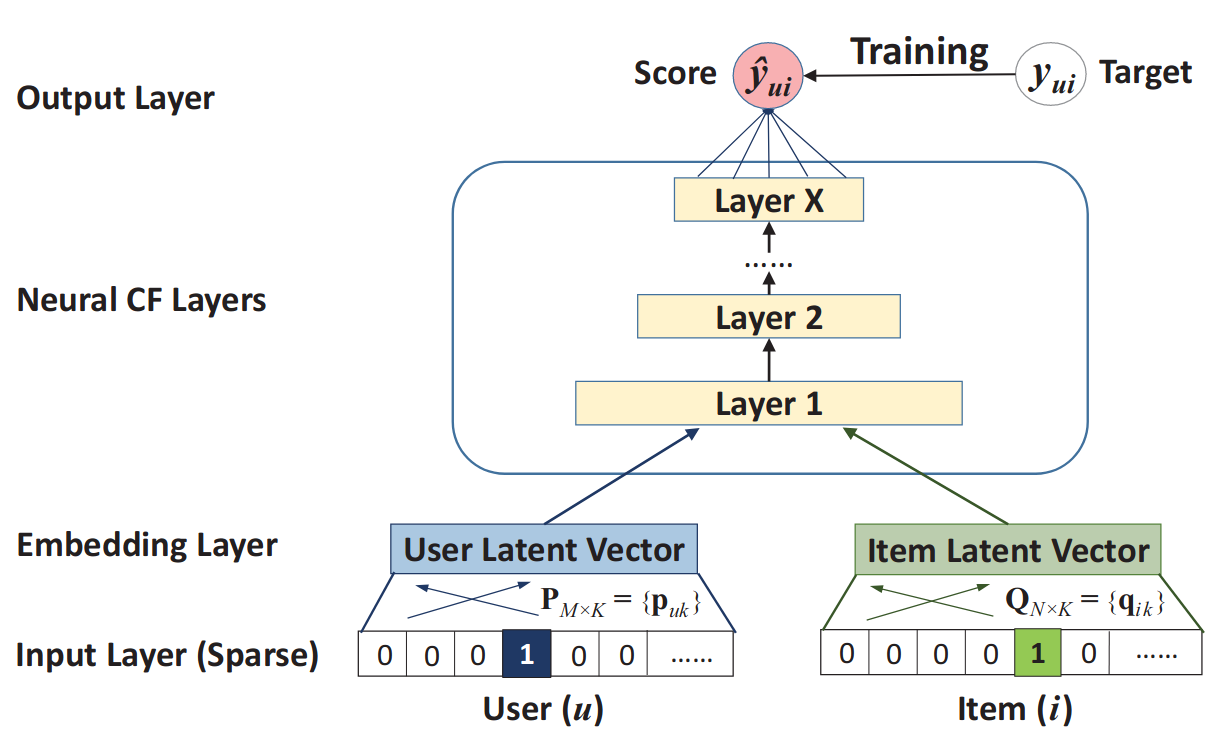 Figure2