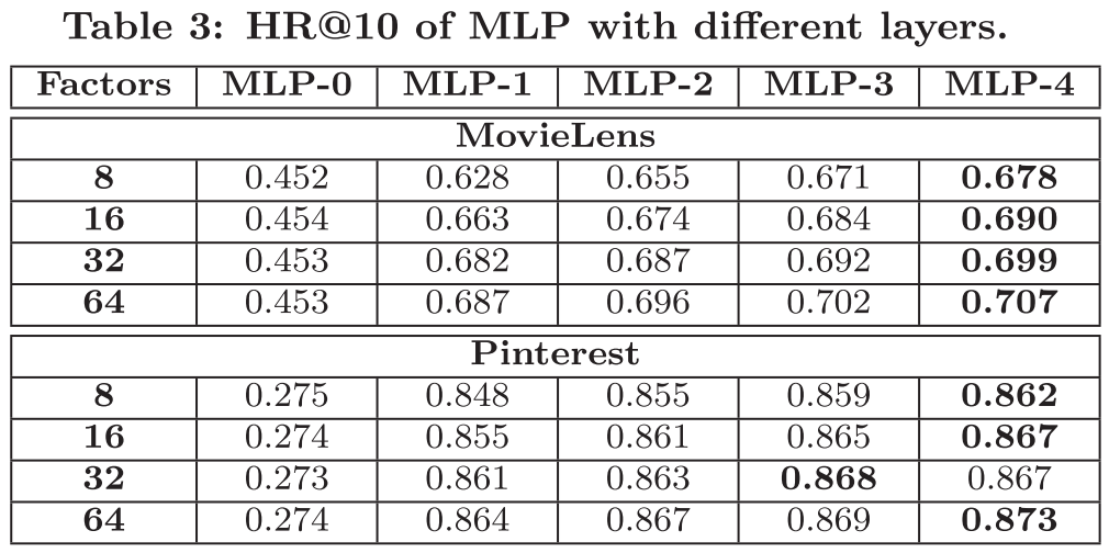 Table3