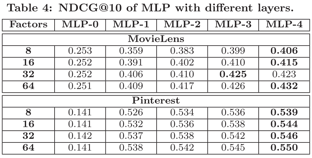 Table4