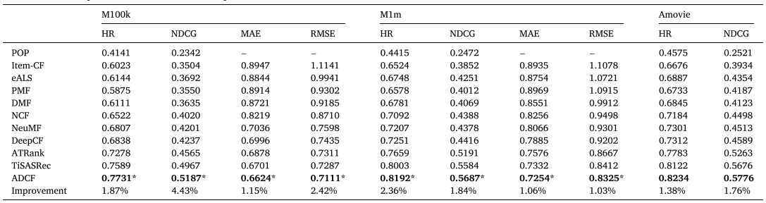 Table3